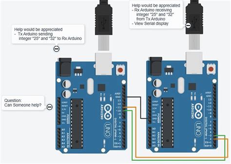 tx and rx arduino|Serial .